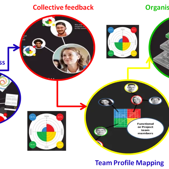 Coaching with Colour