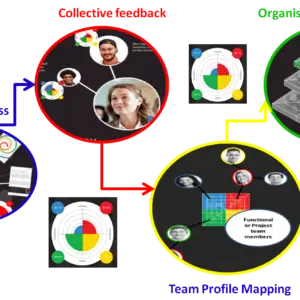 Coaching with Colour