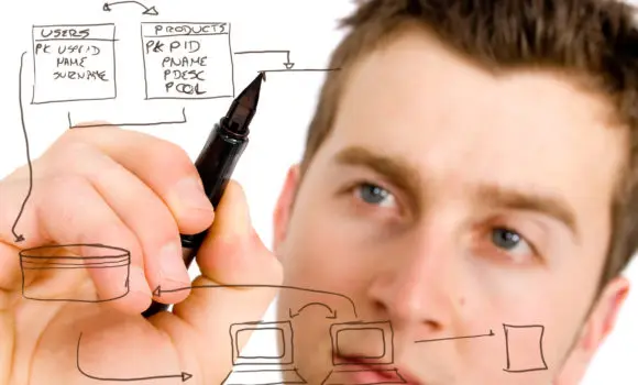 9 Things that should go on the Supply Chain Dashboard