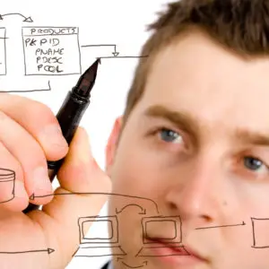 9 Things that should go on the Supply Chain Dashboard